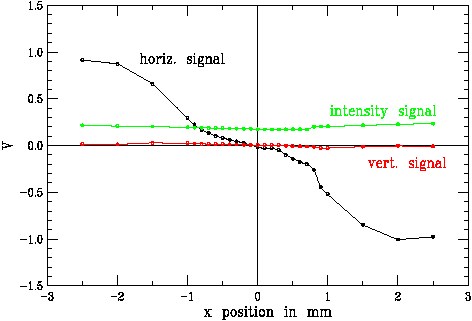 horizontal measurements