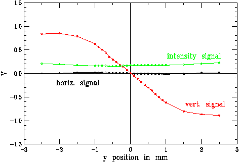 vertical measurements